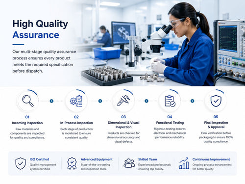High Quality Assurance