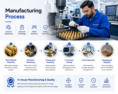 In-house Manufacturing & Quality
